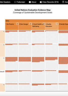 Cover page United Nations Interactive Evidence Map: Coverage of Sustainable Development Goals